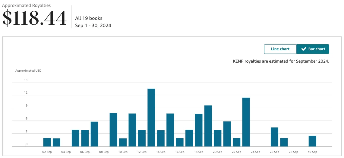 Western Book Publisher