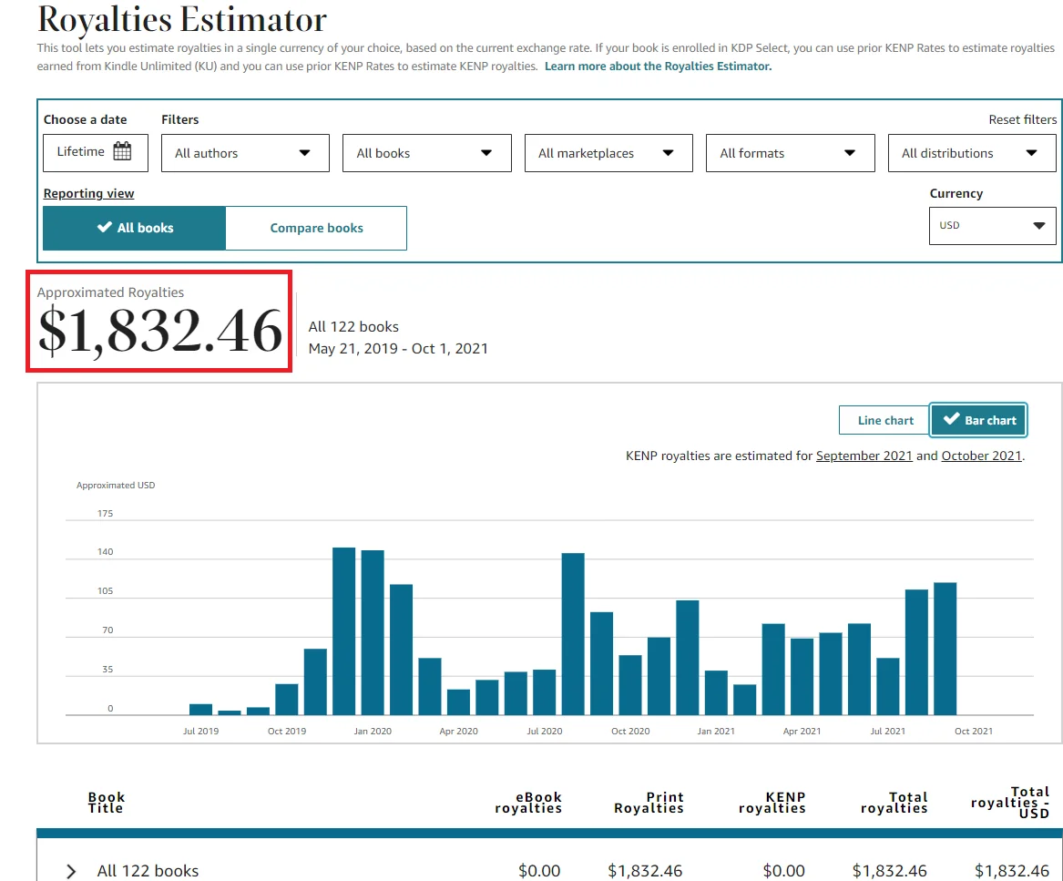 Western Book Publisher